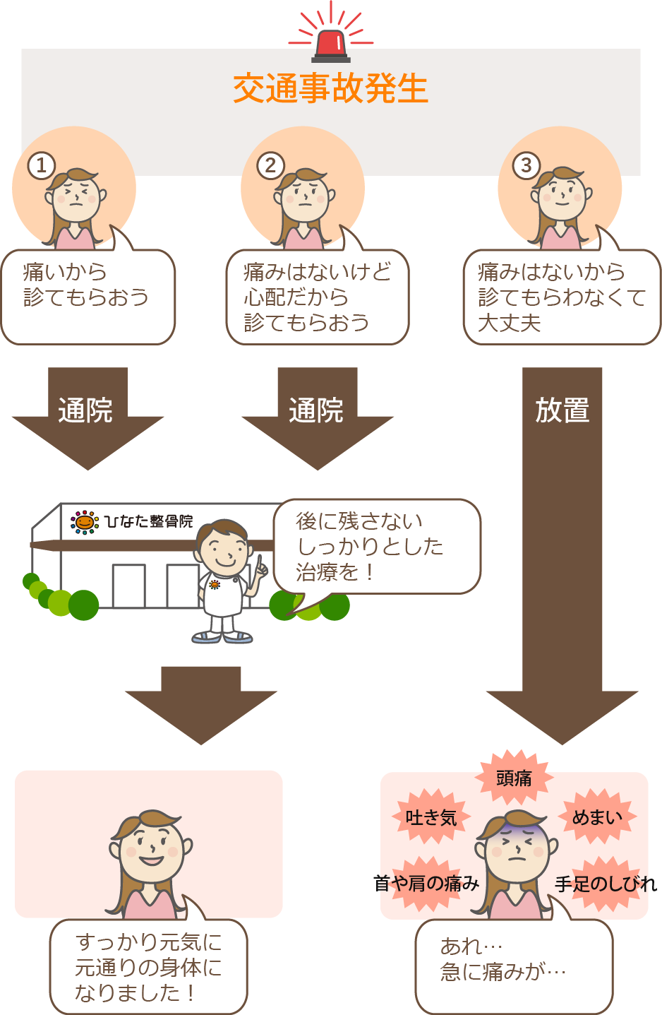 交通事故発生からの対処