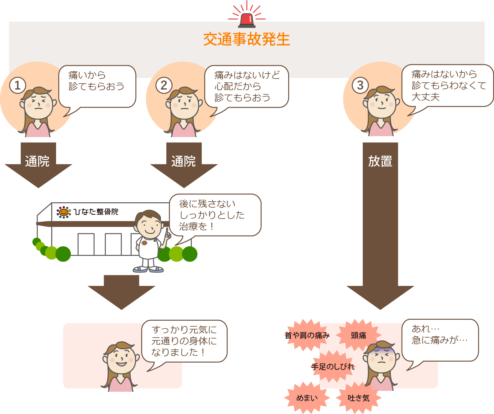 交通事故発生からの対処