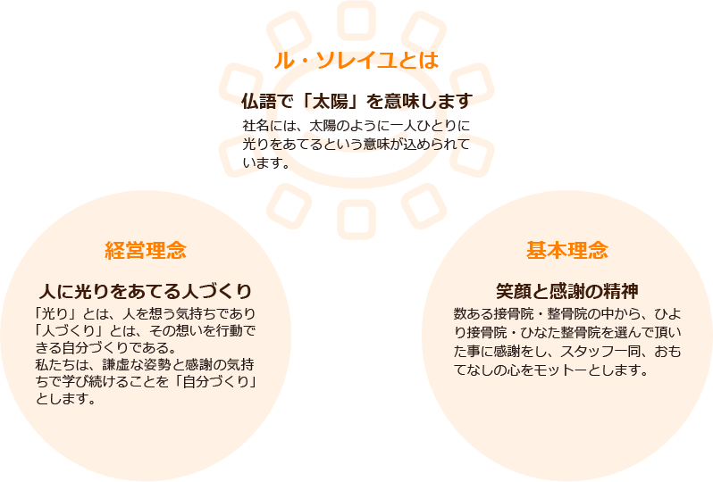 経営理念・基本理念